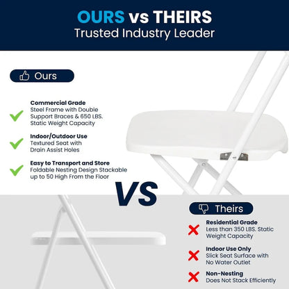 Plastic Folding Chair - 650LB Weight Capacity - Event Chair
