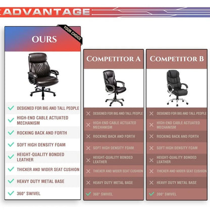Snugway High Back Big & Tall 400lb Ergonomic Executive Office Chair