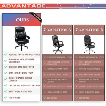 Snugway High Back Big & Tall 400lb Ergonomic Executive Office Chair
